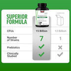 Force Factor ProbioSlim Extra Strength, Probiotic Supplement for Women and Men with 30 Billion CFUs and Green Tea Extract for Gut Health Support, Bloating and Gas Relief, 120 Count (Pack of 2)