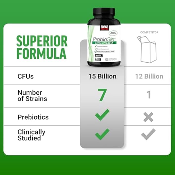 Force Factor ProbioSlim Extra Strength, Probiotic Supplement for Women and Men with 30 Billion CFUs and Green Tea Extract for Gut Health Support, Bloating and Gas Relief, 120 Count (Pack of 2)