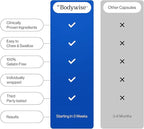 Be Bodywise Biotin 10000mcg Gummies | Hair Nail and Skin Vitamins | Biotin for Hair Growth for Women | Refined Sugar Free | 60 Day Pack (1 Gummy/Day) | Max Absorption
