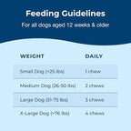 PetAg Dyne Soft Chews, Joint Health & Mobility Supplement - Vet-Formulated for Dogs - with UC-II® Collagen - Up to 4X More Effective Than Glucosamine/Chondroitin - 45 Chicken Liver Flavor Chews