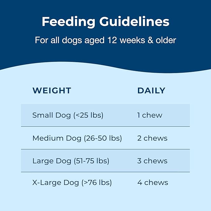 PetAg Dyne Soft Chews, Joint Health & Mobility Supplement - Vet-Formulated for Dogs - with UC-II® Collagen - Up to 4X More Effective Than Glucosamine/Chondroitin - 45 Chicken Liver Flavor Chews
