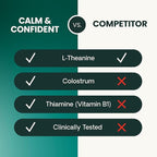 VetriScience Calm & Confident Chews, Composure Clinically Tested Calming and Anxiety Supplement for Dogs, Reduce Stress and Fear, Ideal for Thunderstorms, Fireworks and Travel, Bacon, 120 Count