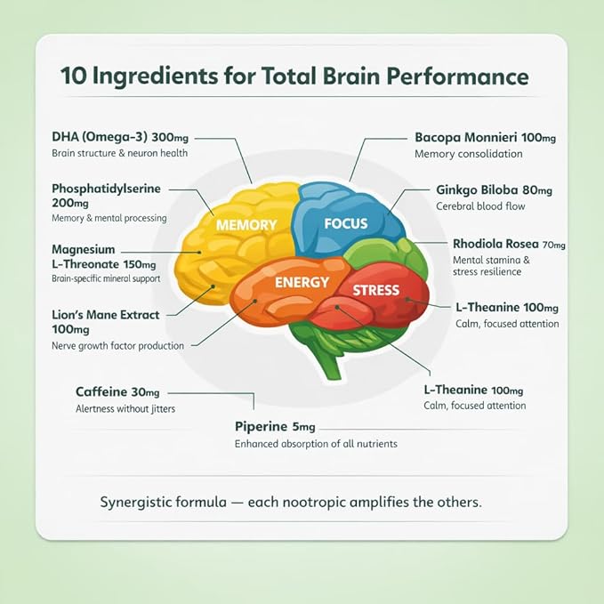 Ultra Focus Gummies for Adults – Focus & Concentration Support with DHA (Algae) + Phosphatidylserine, Lion’s Mane, Bacopa, Ginkgo & Magnesium L-Threonate – Lemon, 60 Gummies
