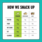 The Only Bean High Protein Snacks, Healthy Snacks for Adults and Kids, Vegan and Low Carb Snacks, Individual Gluten Free Keto Snacks - Edamame Beans Snack (Ranch) - 0.9oz (Pack of 10)