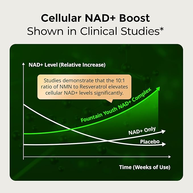 NAD Supplement with Resveratrol - Supports Cellular Energy, Anti-Aging & DNA Repair -Advanced NAD Supplement for Women & Men, Non-GMO, 30-Day Supply