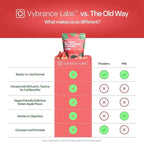 VYBRANCE LABS Creatine Gummies for Women & Men — First & Only 5g Creatine + Taurine + Vitamin B12 | Vegan Creatine Gummies | Sugar-Free | Watermelon