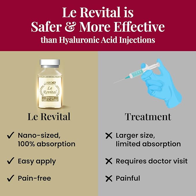 LABO Nutrition Le Revital Concentrated Nano Placenta Extract Serum Essence from Japan – Hydrating, Glowy, Moisturizing for Face Wrinkles, Dull Skin, Tone, Soothing & Skin Barrier Strength | 4 Vials