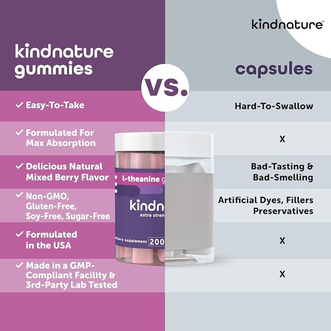 kindnature L-Theanine Gummies 200mg – Calm & Focus Supplement for Adults & Kids Ages 4+ – Stress Support, Mental Clarity & Non-Drowsy Relaxation – Vegan, Mixed Berry, Non-GMO