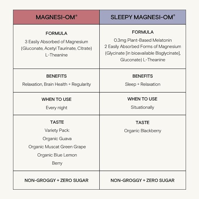 Moon Juice Sleepy Magnesi-Om - Sleep Supplement Powder with Magnesium Glycinate, L-Theanine & Plant-Based Melatonin, Sugar-Free Bedtime Drink Mix for Deep Sleep w/o Grogginess, BlackBerry, 14 Servings