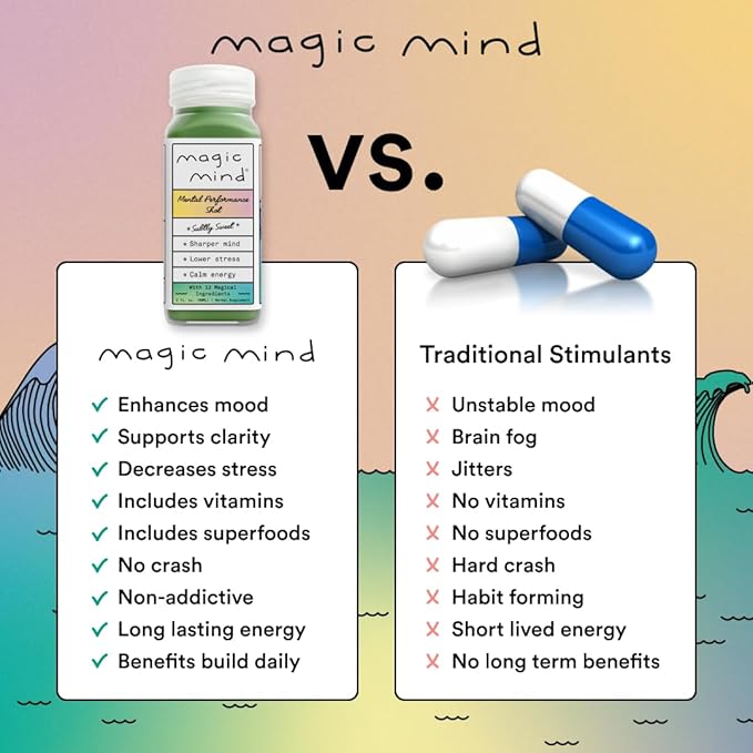 Magic Mind Focus Energy Drink Shots - No Jitters, Stress Relieving, Ashwagandha, Functional Mushrooms, Matcha Green Tea, Vitamin B12, Vitamin C - 2 FL Oz (5 Pack)