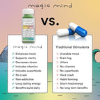 Magic Mind Focus Energy Drink Shots - No Jitters, Stress Relieving, Ashwagandha, Functional Mushrooms, Matcha Green Tea, Vitamin B12, Vitamin C - 2 FL Oz (5 Pack)