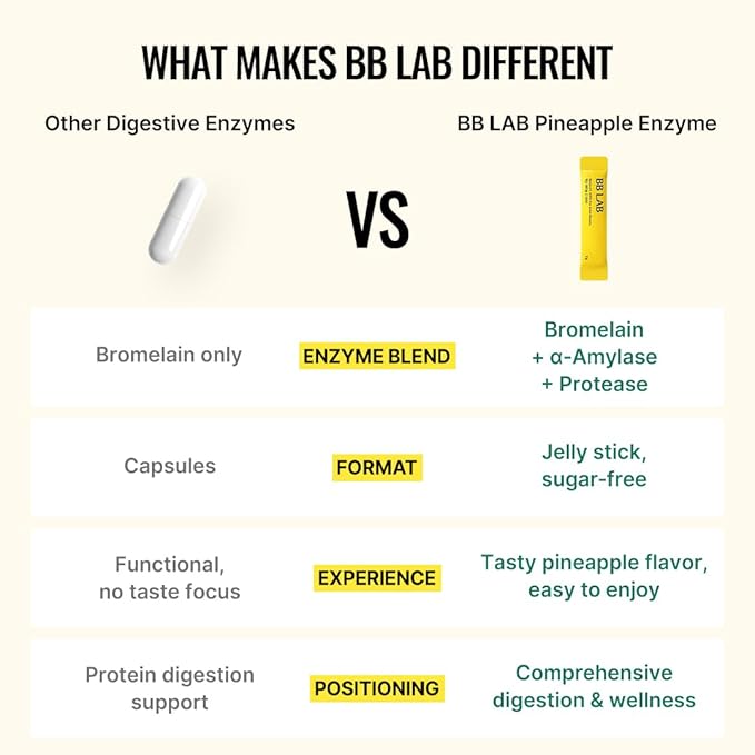 BB LAB Pineapple Enzyme Supplement, Natural Digestive Enzymes with α-Amylase, Protease, Bromelain, Korea Formula, Supports Carb & Protein Breakdown