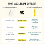 BB LAB Pineapple Enzyme Supplement, Natural Digestive Enzymes with α-Amylase, Protease, Bromelain, Korea Formula, Supports Carb & Protein Breakdown