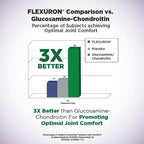 Purity Products Flexuron Gummies Joint Formula 3X Better Than Glucosamine and Chondroitin - Starts Working in just 7 Days - Krill Oil, Low Molecular Weight Hyaluronic Acid, Astaxanthin - 30 Ct (1)