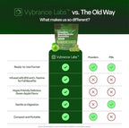 VYBRANCE LABS Creatine Gummies for Women & Men — First & Only 5g Creatine + Taurine + Vitamin B12 | Vegan Creatine Gummies | Sugar-Free | Sour Green Apple