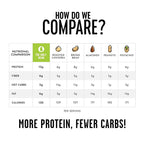 The Only Bean Crunchy Roasted Edamame Snack (Sriracha), High Protein Snacks (13g) Healthy Protein Chips, Keto Friendly Food (2g Net), Plant-Based Vegan Snacks, Office Snacks, Spicy Snack, 4oz (3 Pack)