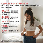 Carbamide Forte Myo Inositol & D Chiro Inositol Supplement | Inositol Supplements with Berberine, l-Methyl Folate, Vitamin D3 & Selenium | Ideal 40:1 Ratio - 120 Capsules