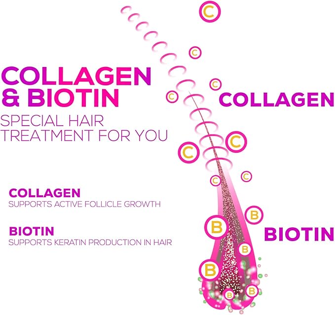 Collagen Gummies - 2500mcg Biotin Per Serving - Complete Collagen Supplement with Hydrolyzed Peptides Type I & III, Biotin, Zinc, & Vitamin C - Hair, Skin, & Nail Support Women & Men - 120 Gummies