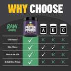 1lb No Bull Unflavored Whey Protein Powder, Pure, Instantized Whey Supplement,High Protein, Low Carb, No Fillers, No Additives, Flavorless