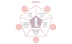 Gentle Feminine Cleansing Mousse | pH Balanced Intimate Cleanser for Sensitive Skin | Reduces Odor and Itch | With Lactic Acid and Vitamin B5 | SLS Free, Fragrance Free | 5.07 Fl Oz (150mL)
