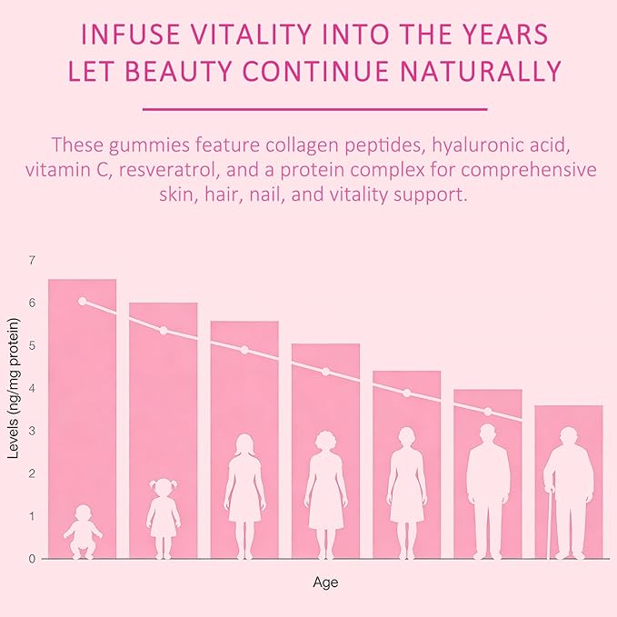 Glow Collagen Gummies with Hyaluronic Acid & Resveratrol | Gentle Support for Skin, Hair & Nail Care | Non-GMO | 90 Count (1)