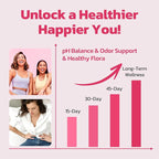 Vaginal Probiotics – pH Balance, Feminine Odor Control & Yeast Support, Probiotics for Women with Prebiotics & Lactobacillus Blend, 60 Capsules