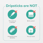 Dripstick Absorbing Sponge For Women - Awkward Essentials Dripstick 10 Pack of Sterile Post Coitus Sponges for Feminine Care and Hygiene