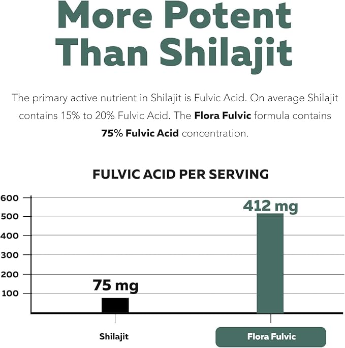 Flora Fulvic | Fulvic Acid + Humic Acid Complex – 550 mg | Mined in Utah, Prehistoric Deep Earth Extract | Immunity, Gut, Digestion – Natural Trace Mineral Complex, Fulvic Acid Supplement – 8 fl oz.