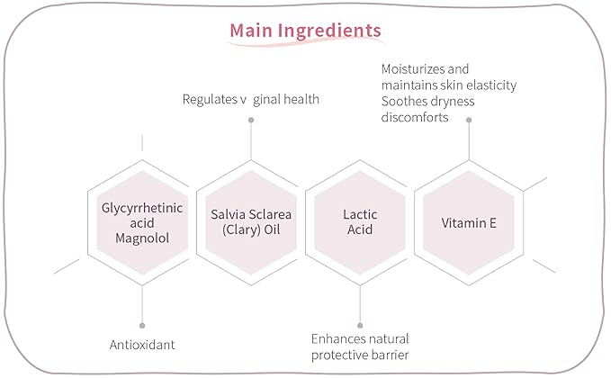 Gentle Feminine Cleansing Mousse | pH Balanced Intimate Cleanser for Sensitive Skin | Reduces Odor and Itch | With Lactic Acid and Vitamin B5 | SLS Free, Fragrance Free | 5.07 Fl Oz (150mL)
