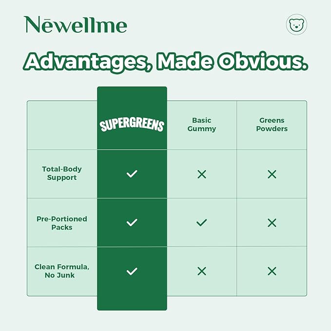 NEWELLME Daily Super Greens Gummies - 6g Fiber per Serving - Sugar-Free, Vegan & Gluten-Free - Essential Multivitamin with Probiotics for Digestive Health, Energy & Immunity - 14 Grab-and-Go Packs
