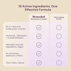 Inositol FEM Menositol 19-in-1 60Caps, Perimenopause & Menopause Supplements for Women Weight Loss with Myo-Inositol, D-chiro and Isoflavones, Control Metabolic Health, 100% Natural, Hormone, SoyFree