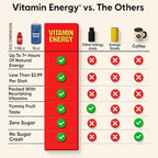 Vitamin Energy Immune+ Extra Strength Energy Shot Watermelon Burst 48 Pack, 260mg Natural Caffeine, B-Vitamins, Citicoline, Green Tea, Immunity & Focus Support, Zero Sugar, Gluten-Free 1.93 fl oz