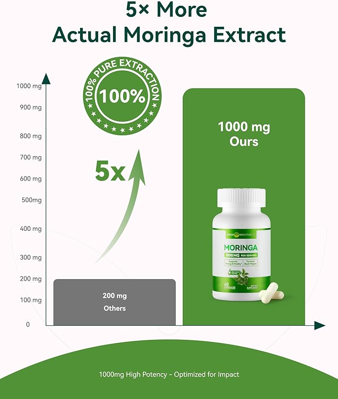 Inner Brightness Moringa Capsules 1000mg Per Serving – 10:1 Moringa Leaf Extract Green Superfood for Energy & Immune Support – Vegan, Non-GMO, 60 Count, Made in USA