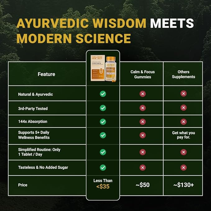 The Wellness Project Turmeric Curcumin with Curcuwin Ultra+ 250mg | Supports Joint, Muscle & Lung Health | for Mobility & Recovery | for Women & Men | 60 Tablets – 2 Month Supply