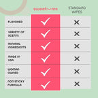 Sweetums Feminine Wipes For Women, Individually Wrapped - pH Balanced Flavored Intimate Wipes - Pack of 10 (Watermelon)
