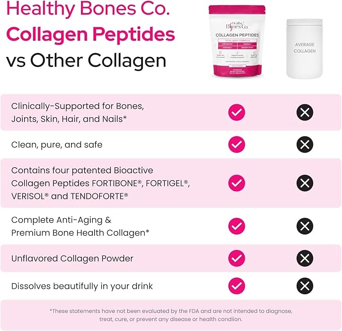 FORTIBONE® Premium Bone Health Collagen Peptides w/FORTIGEL®, VERISOL®, TENDOFORTE® | Clinically-Supported for Bones Joints Skin Hair Nails | Hydrolyzed Collagen Anti-Aging Formula | 60 Servings