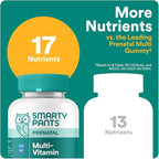 SmartyPants Prenatal Vitamins for Women, Multivitamin Gummies: Pre and Postnatal Vitamins, Biotin, Methylfolate,Vitamin D3,C,Vitamin B12, B6, A, K & Zinc, Inositol,60 Count (30 Day Supply) (Pack of 2)