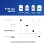Pure Encapsulations Pancreatic Enzyme Formula - Digestive Enzymes for Digestion - Strengthens Gut Health* - Targeted Delivery Capsules - Gluten Free & Non-GMO - 180 Capsules