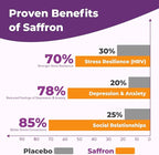 Saffron Supplements Gummies, 88.5mg Pure Saffron Extract with Ashwagandha L-Theanine Rhodiola Rosemary Magnesium Vitamin B6 B12 for Mood Focus Support Adults Kids - 60 Count