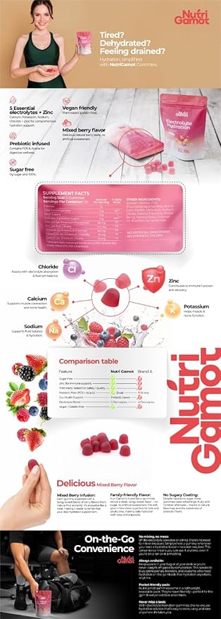 Electrolyte Hydration Gummies Sugar Free | Mixed Berry Flavor - 5 Essential Electrolytes for Runners, Post-Workout Recovery & Endurance – Energy Support Chews, Great Taste, 60 Gummies
