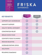 Friska Nightly Reboot - Nighttime Digestive Enzymes, Probiotic for Gut Balance & Bloating Support, with Melatonin & Chamomile to Promote Relaxation & Sleep, 90 Capsules