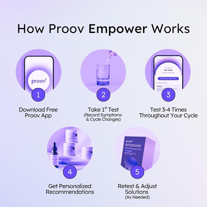Proov - Empower Hormone Tracker - at Home FSH, LH, Estrogen & Progesterone Test Strips - Understand Your Hormone Balance - Perimenopause & Menopause Stage Indicator - Women 30-40+ - 1 Cycle Test Kit