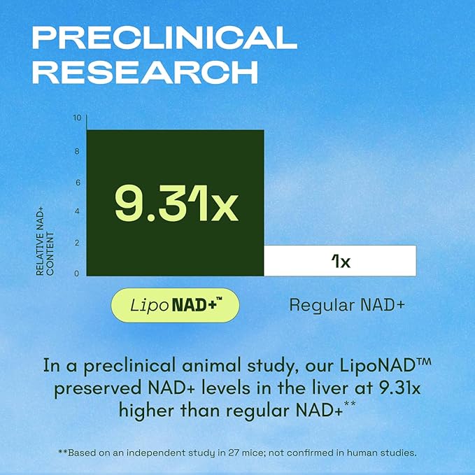 Liposomal NAD Supplement with Resveratrol – NMN Supplement Alternative – 60-Day Supply – Third-Party Tested – 120 Capsules – Advanced NAD+ Resveratrol - Pack of 2