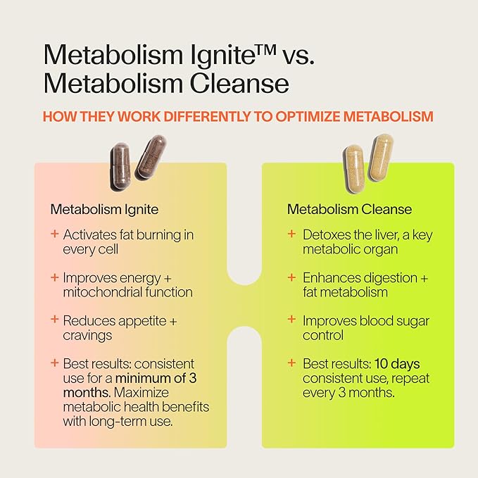 Veracity Metabolism Cleanse - 10 Day Liver Detox, Improves Fat Digestion, Optimizes Metabolism - Helps Regulate Hormones - Toxin Free, Gluten Free, Vegan
