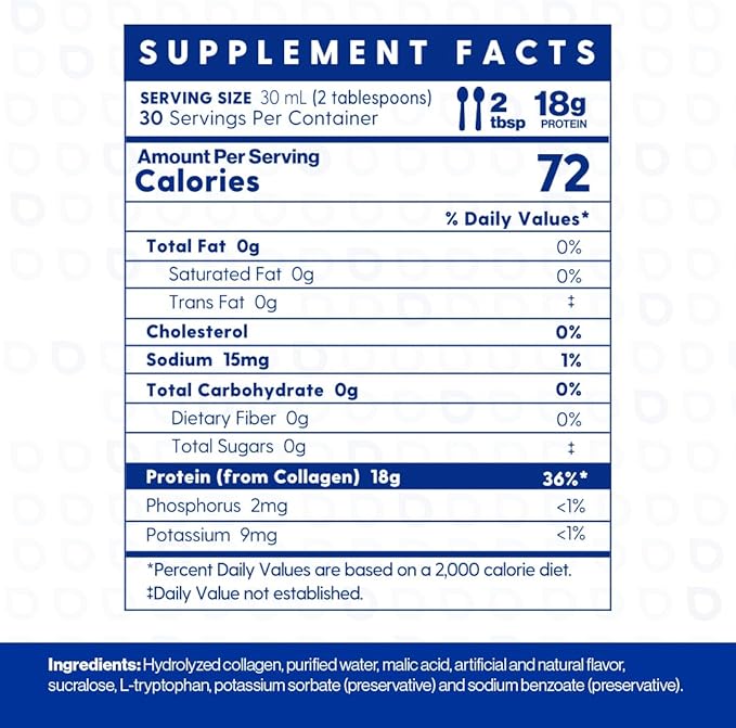 Proteinex Medical Grade Liquid Hydrolyzed Protein Max Strength - Supports Wound Healing and Doctor Recommended- No Carbs, Zero Sugars & Ready to Drink Liquid Protein (Natural Pina Colada, 30 Fl Oz)