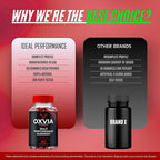 Oxvia Male Performance Gummies, Official Oxvia Supplement Gummies - Maximum Strength Performance, All Natural Support Overall Health & Wellness, Ox Via Advanced Support Gummy Reviews (2 Pack)