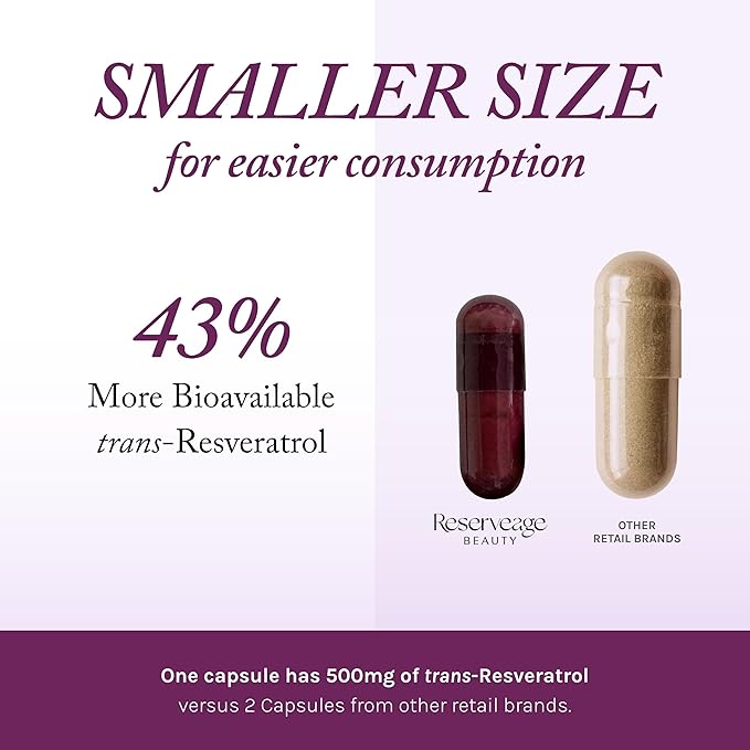 Reserveage Beauty Resveratrol Plus+ 500 mg - Rapid-Release Resveratrol Capsules with Quercetin for Immune System, Brain Health & Cellular Health - Gluten-Free & Vegan - 30 Veggie Capsules