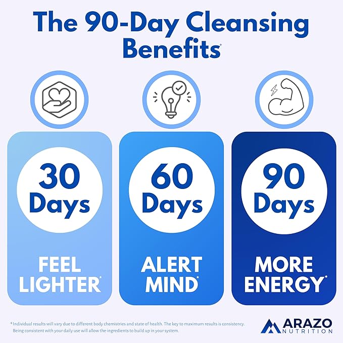 Arazo Nutrition Liver Cleanse Detox & Repair Formula – Milk Thistle Herbal Support Supplement: Silymarin, Beet, Artichoke, Dandelion, Chicory Root (Pack of 2)
