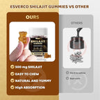 Shilajit Gummies Supplements, Shilajit Gummies, Lab Test, Trace Minerals, for Men, Women, Non-GMO, Natural Color & Flavor, 60 Count
