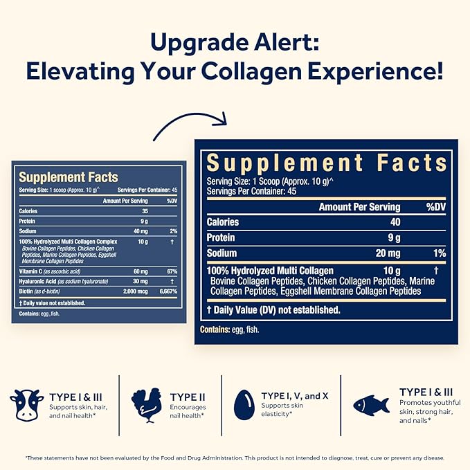 Doctor's Recipes Multi Collagen Peptides Powder for Women & Men, Grass-Fed Bovine Hydrolyzed Protein Type I II III V X, for Skin, Hair, Nails, Unflavored, Easy to Dissolve, Paleo & Keto, 16oz